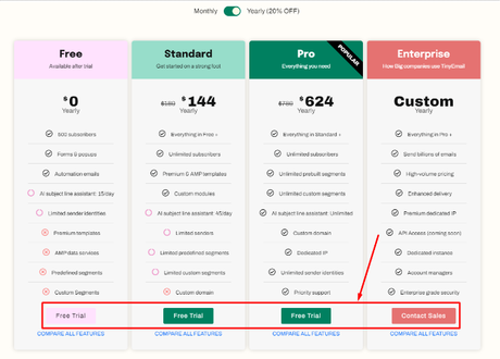 tinyEmail Review 2023: Is It The Best Email Marketing Tool?