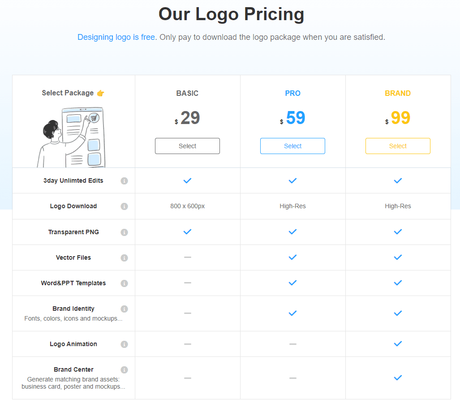 LogoAI Review 2023: Is This Logo Tool Really Worth Using?