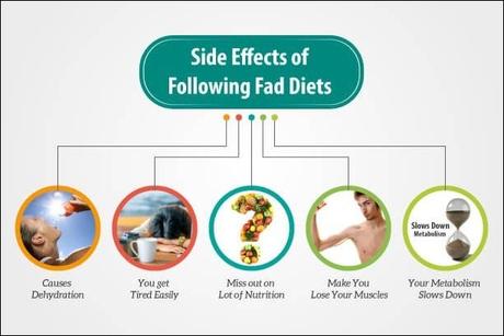 ILL EFFECTS OF DIETING