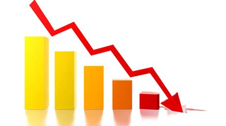 Inflation drops by 35.3% in April