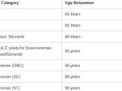 Download CRPF Inspector Syllabus