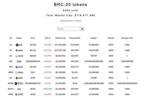 BRC-20 token standard The new destination for meme tokens