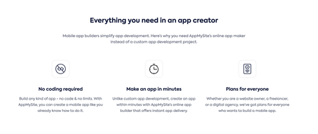 AppMySite Review 2023: Make Mobile Applications Without Coding!