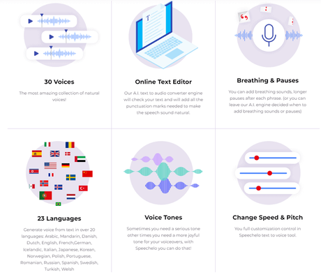 Speechelo Review 2023: How Powerful Is This AI Text to Speech Software?