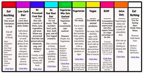 Diet Chart to reduce Weight Quickly - Guaranteed