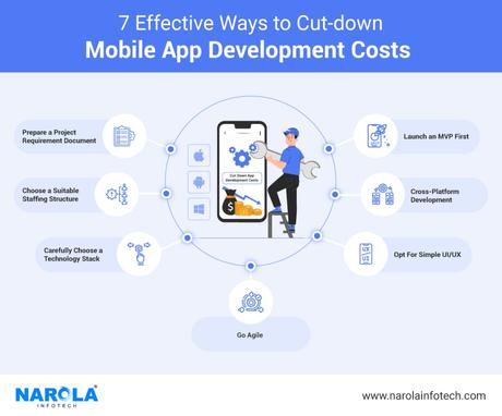 How to Reduce app development cost?