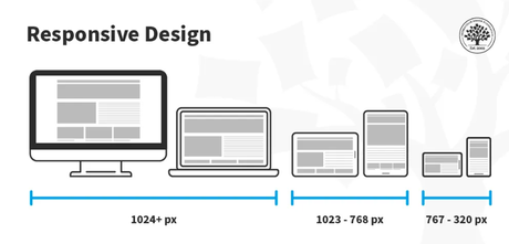 Responsive design