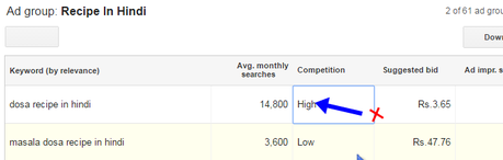 How to Use Google Adwords Keyword Tool?