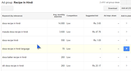 How to Use Google Adwords Keyword Tool?