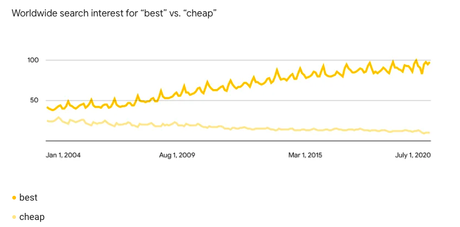 Competitive Pricing: Definition, Advantages & Disadvantages