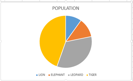 How to Create a Pie Chart in Excel?