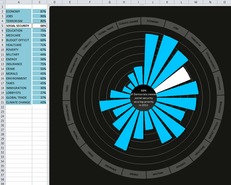 How to Create a Pie Chart in Excel?