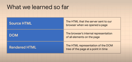 Source HTML vs Rendered HTML