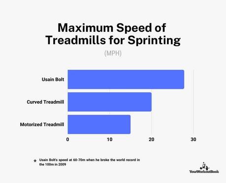 The Best Treadmills for Sprinting (and How to Choose the Right One for You)
