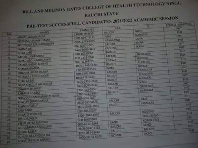 Bill and Melinda Gate College of Health Pre-Test Result 2021/2022