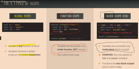 Scope and the Scope Chain in JavaScript