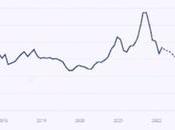 Isopropyl Alcohol Prices, Trends Forecasts Provided Procurement Resource