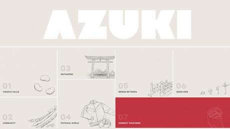 Azuki Mind Map 