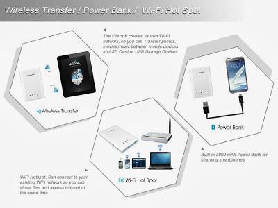 No More Dead Batteries Thanks to RAVPower’s External Battery Products!