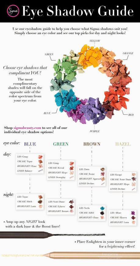 Sigma Eye Shadow Guide