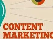 Marketing Content Sources Your Startup