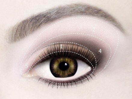 Lancome Hypnose Eyeshadow palettes : Star Eyes, Doll Eyes and Drama
