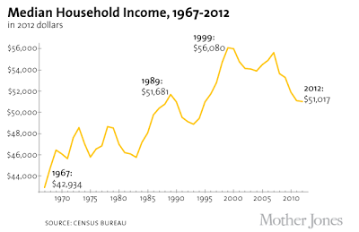 The Shrinking American Middle Class