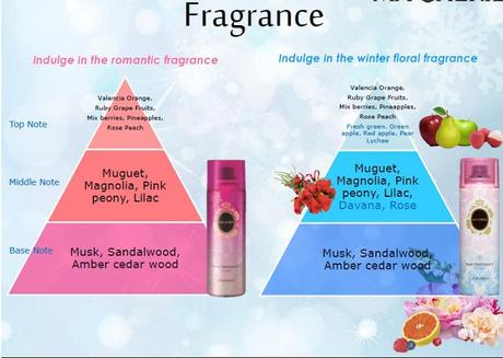 ma-cherie-winter-floral-hair-fragrance-scent