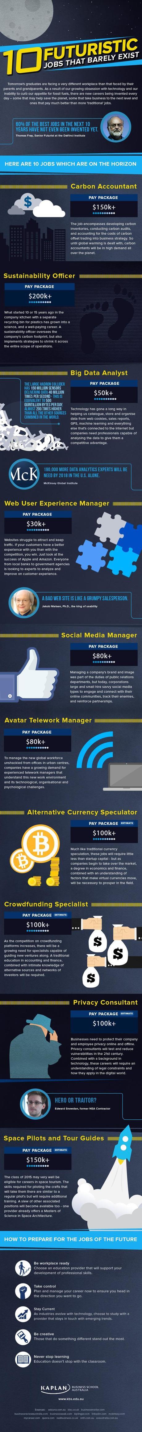 10-futuristic-jobs-that-barely-exist-infographic