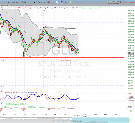 Short End of Week Update