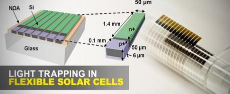 Light Trapping Scheme Makes Ultrathin Solar Cells Much Better