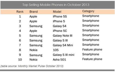 best phone list selo l ink co