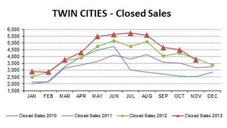 NOV2013-closed sales
