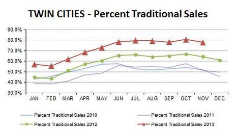 NOV2013-traditional sales