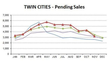 NOV2013-pending sales
