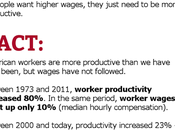 Higher Wages Myth