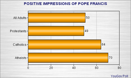 Even Atheists Like This Pope
