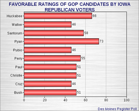 Hillary Looks Good In Early Iowa Poll