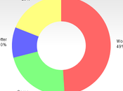 Fixing Education United States