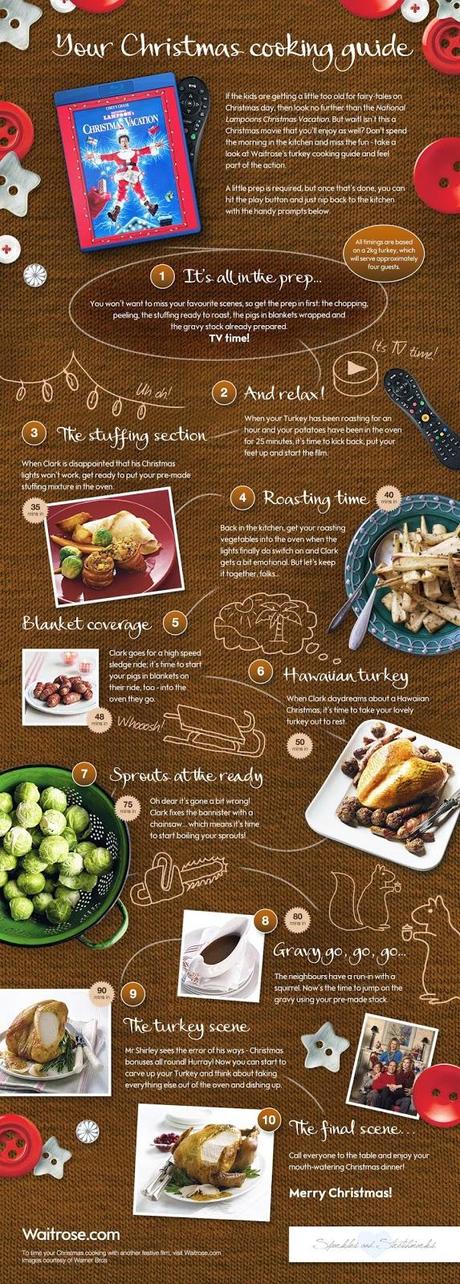 Christmas Dinner Cooking Guide!