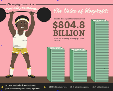 infograph Rise of Noprofit How Information Technology Has Transformed Nonprofit Industry?