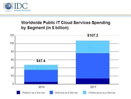 How Cloud Computing Contributes to Enterprise Mobility?