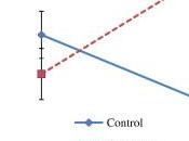 Some Evidence Against Shame Stigma Weight Loss Motivators