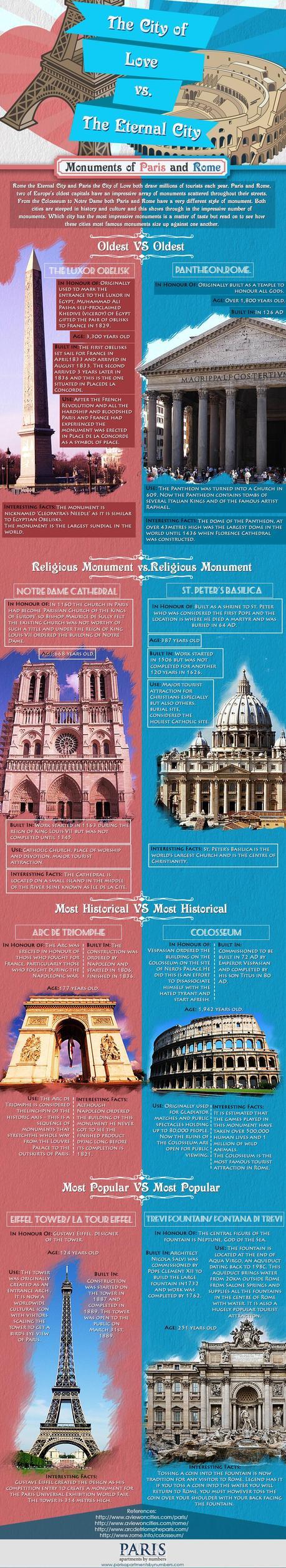 Rome vs. Paris!