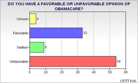 Texans And Their Views On Obamacare