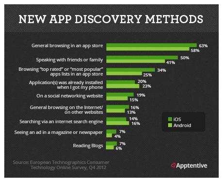 Sprucing Up Your Mobile App Marketing Campaign for Juicy Outcomes