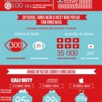 Earned Media vs Owned Media