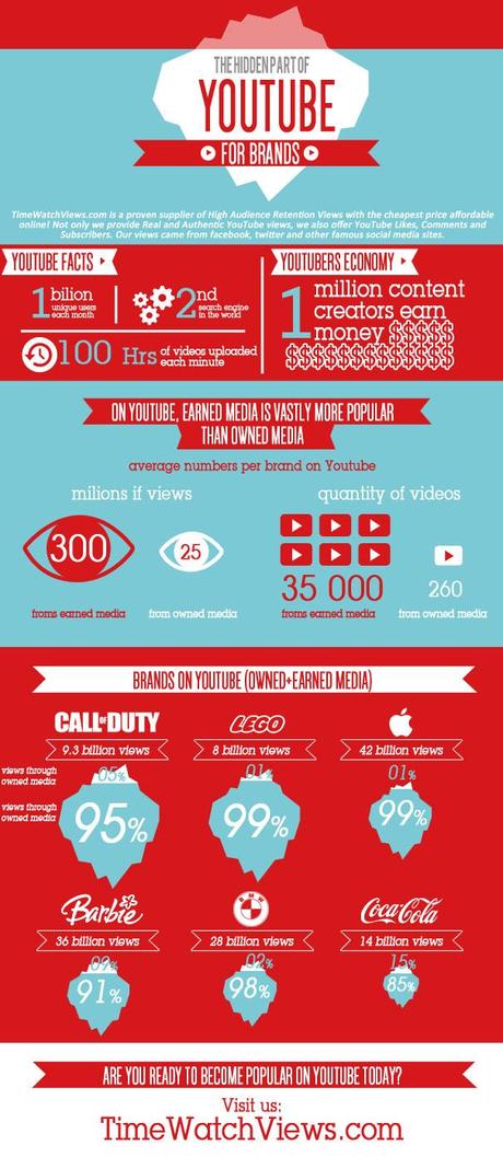 Earned Media vs Owned Media