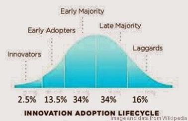 innovation-adoption-lifecycle