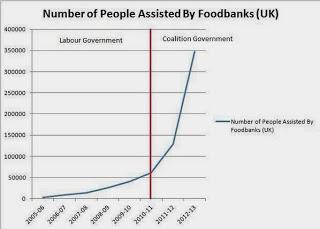 #FoodBankDebate: How Long Can We Let This Go On?